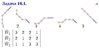 Кластеризация. Система штрафов