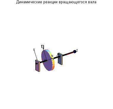 Рисунок вращающегося вала. К задаче о динамических реакциях