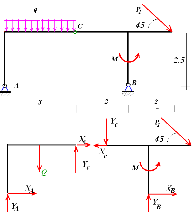 Яблонский А.А. C3(9)