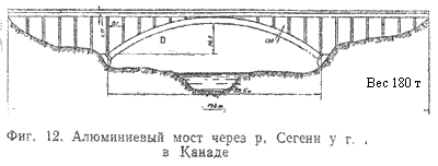 Алюминиевый мост через реку Сегени