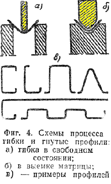 Схема процесса гибки и гнутые профили