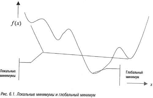 Модельная закалка