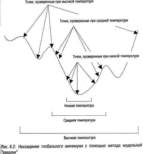 Модельная закалка