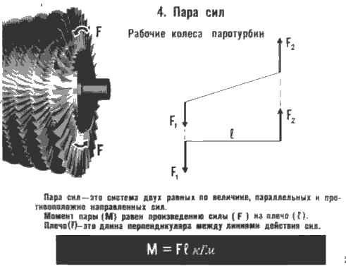 Пара сил