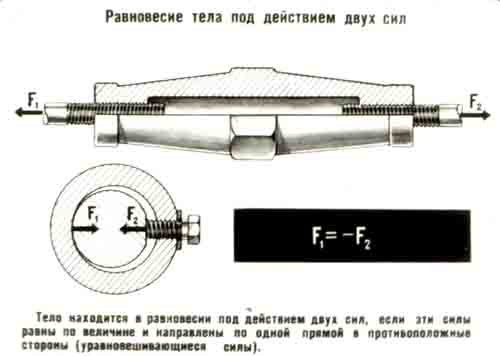 Аксиома