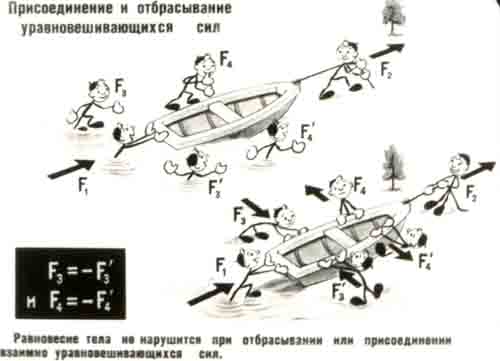Аксиома нуля